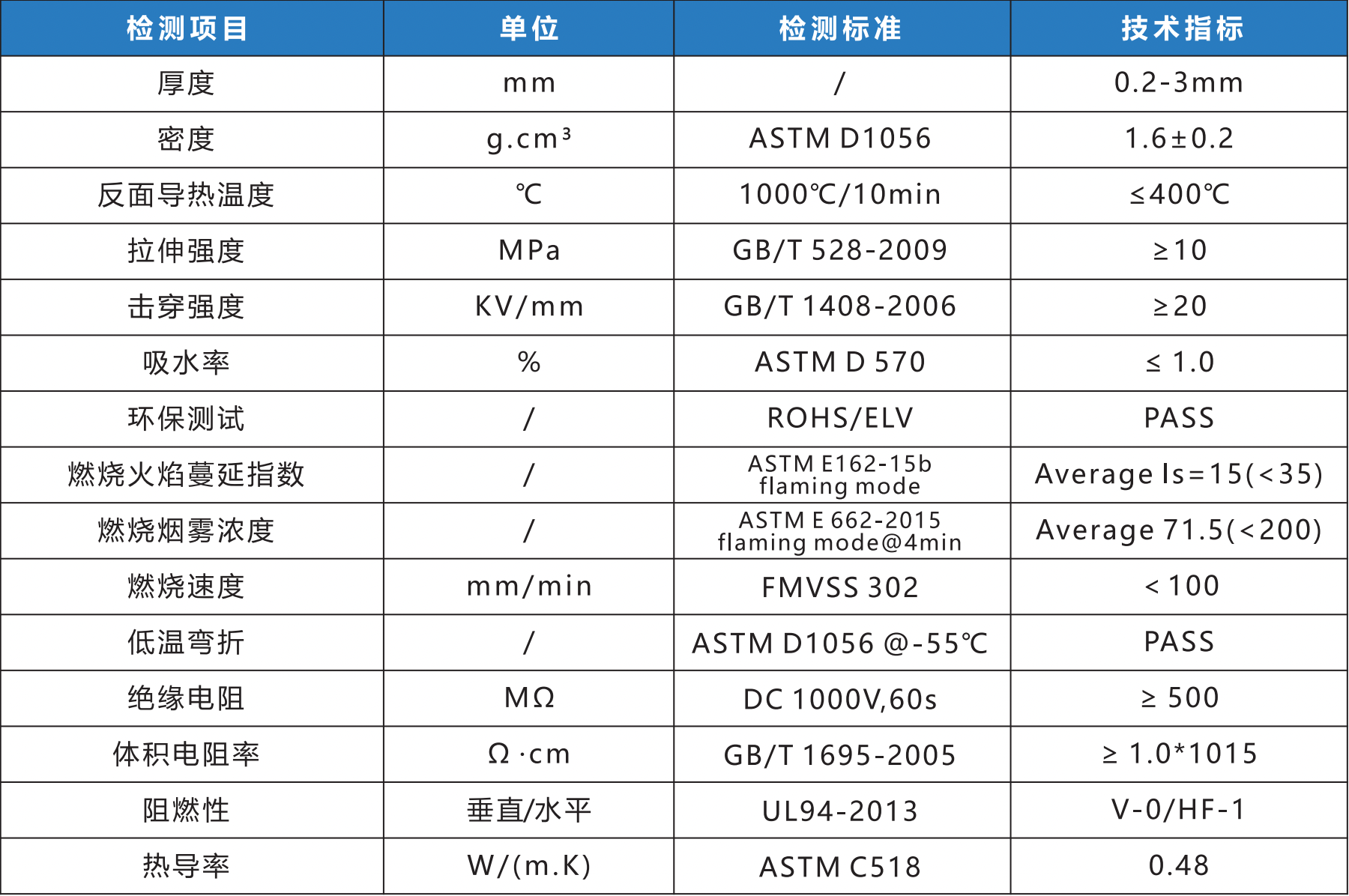 DC600陶瓷化耐火硅橡膠(圖1)